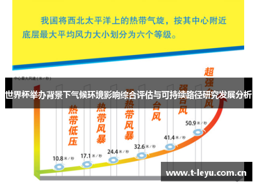 世界杯举办背景下气候环境影响综合评估与可持续路径研究发展分析