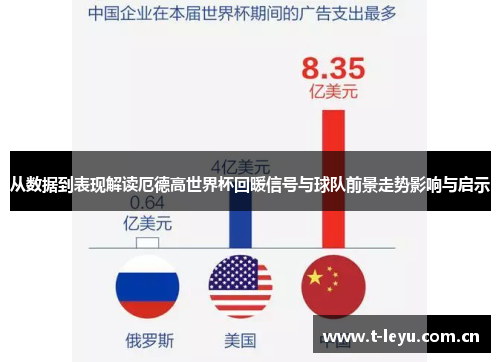 从数据到表现解读厄德高世界杯回暖信号与球队前景走势影响与启示