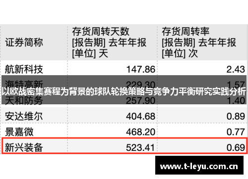 以欧战密集赛程为背景的球队轮换策略与竞争力平衡研究实践分析